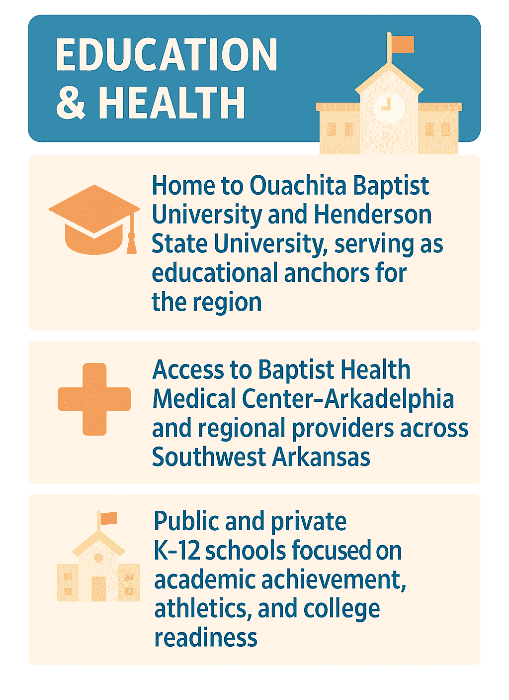 Infographic of Clark County Education & Healthcare