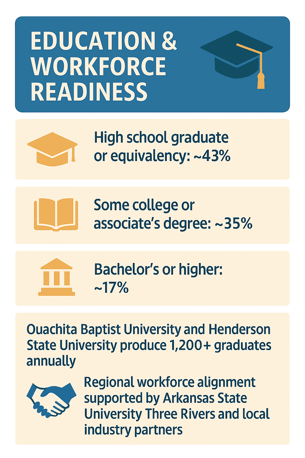 Infographic of Clark County Education Readiness