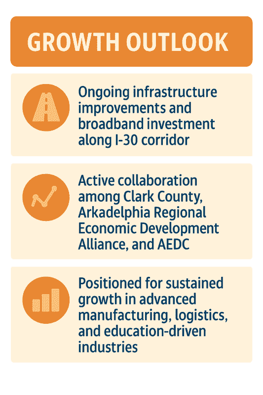 Infographic of Clark County Growth Outlook