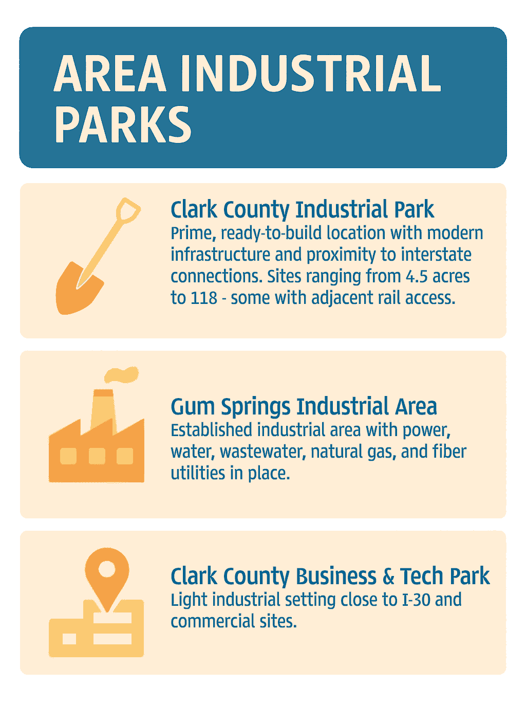 Infographic of Clark County Industrial Parks