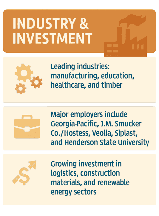Infographic of Clark County Industry & Investment
