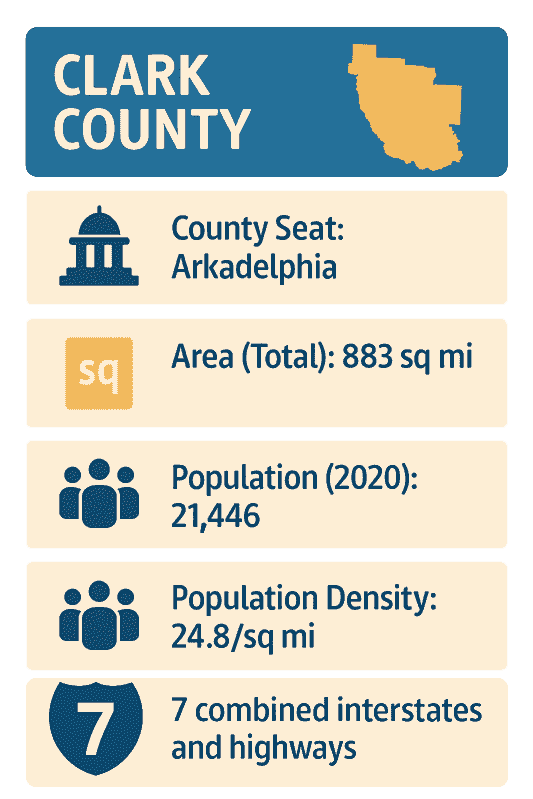 Infographic of Clark County