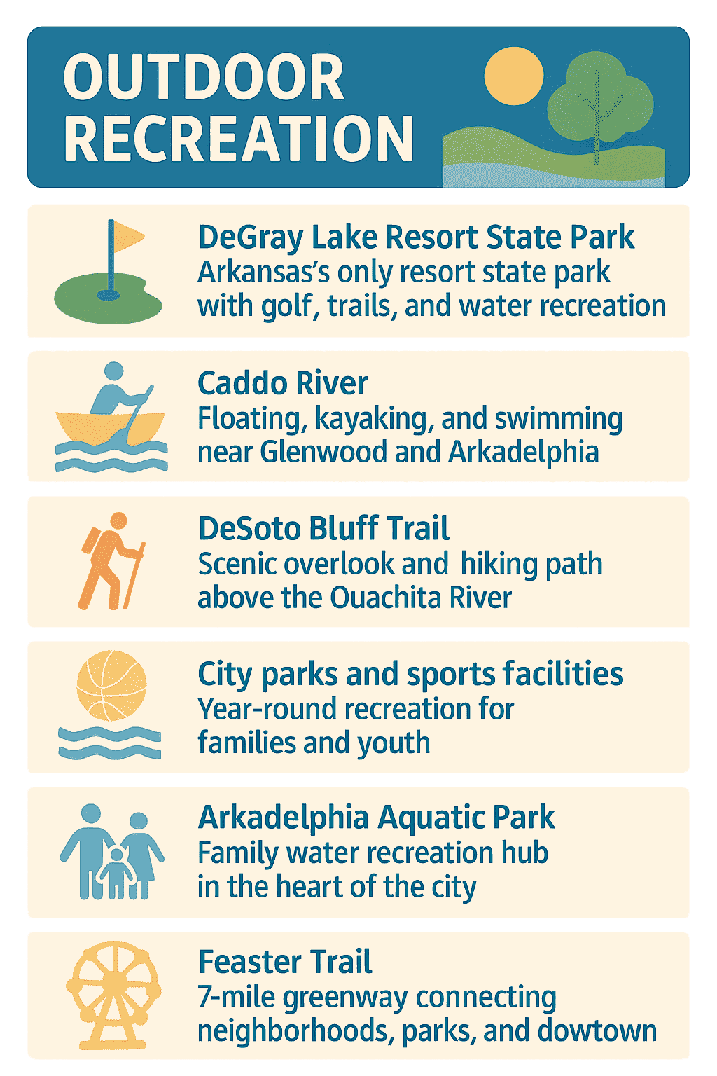 Infographic of Clark County Recreation