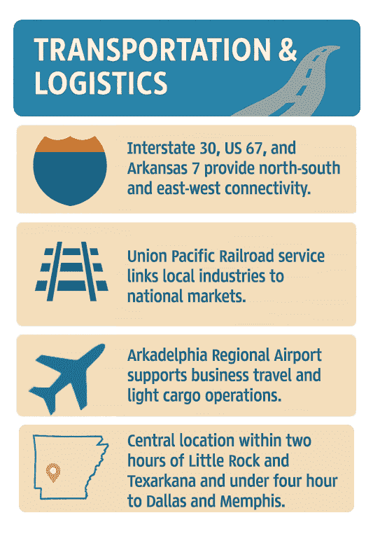 Infographic of Clark County Transportation