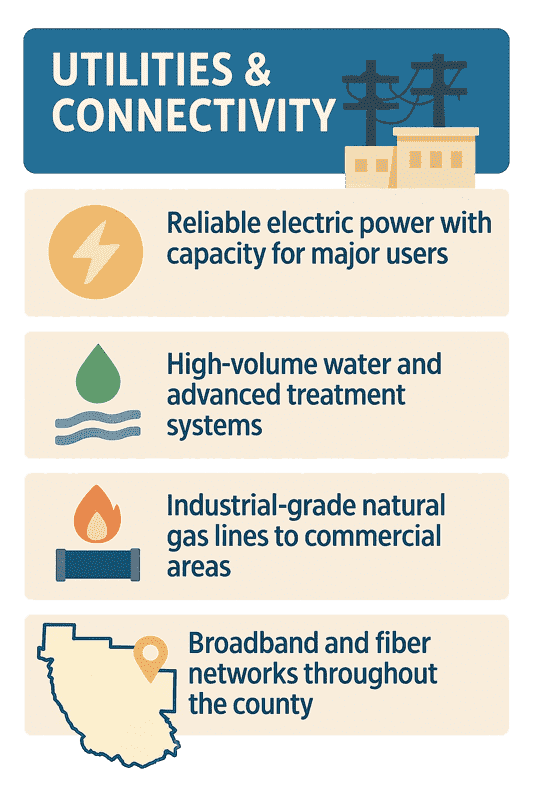 Infographic of Clark County Infrastructure