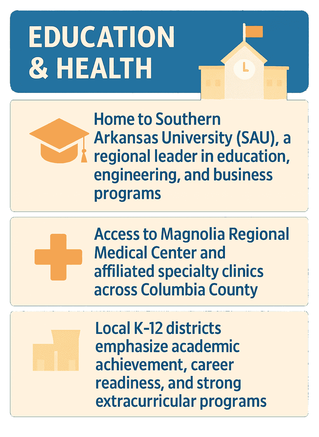 Infographic of Columbia County Education & Healthcare