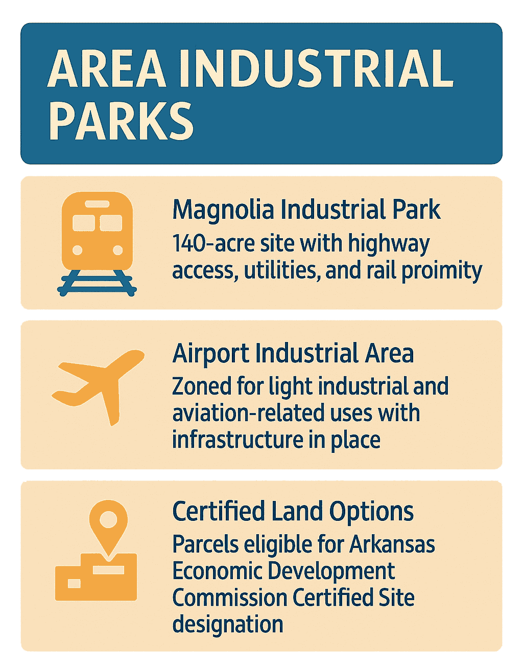 Infographic of Columbia County Industrial Parks
