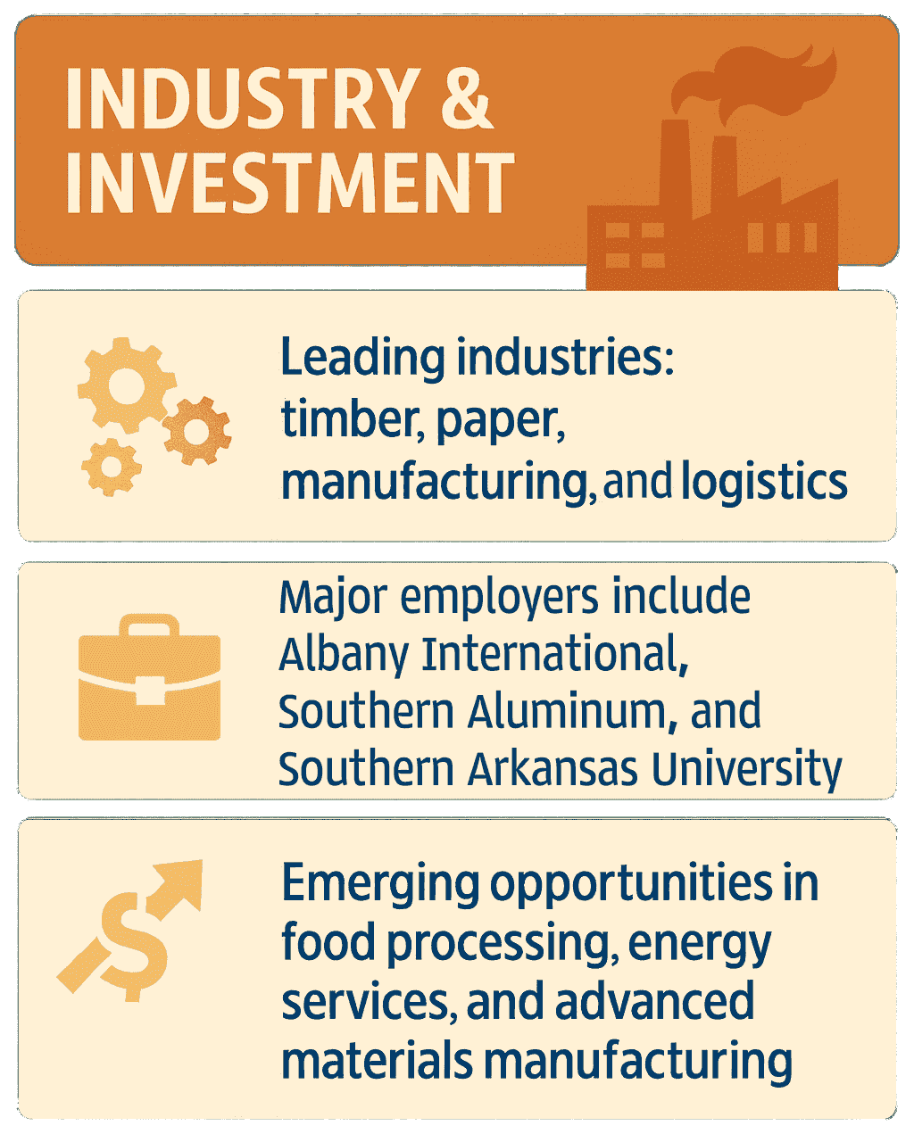 Infographic of Columbia County Industry & Investment