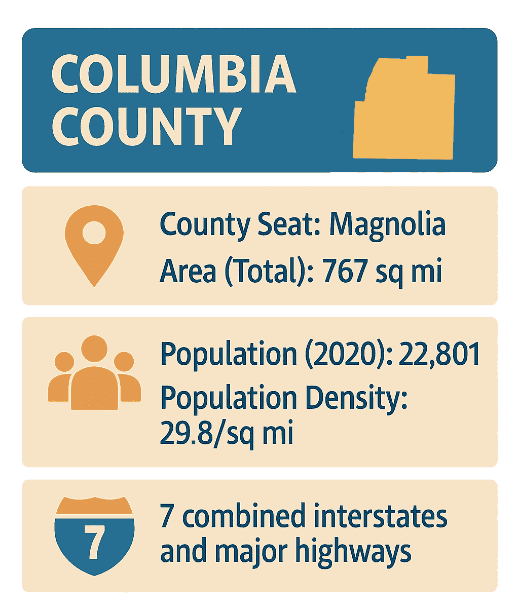 Infographic of Columbia County