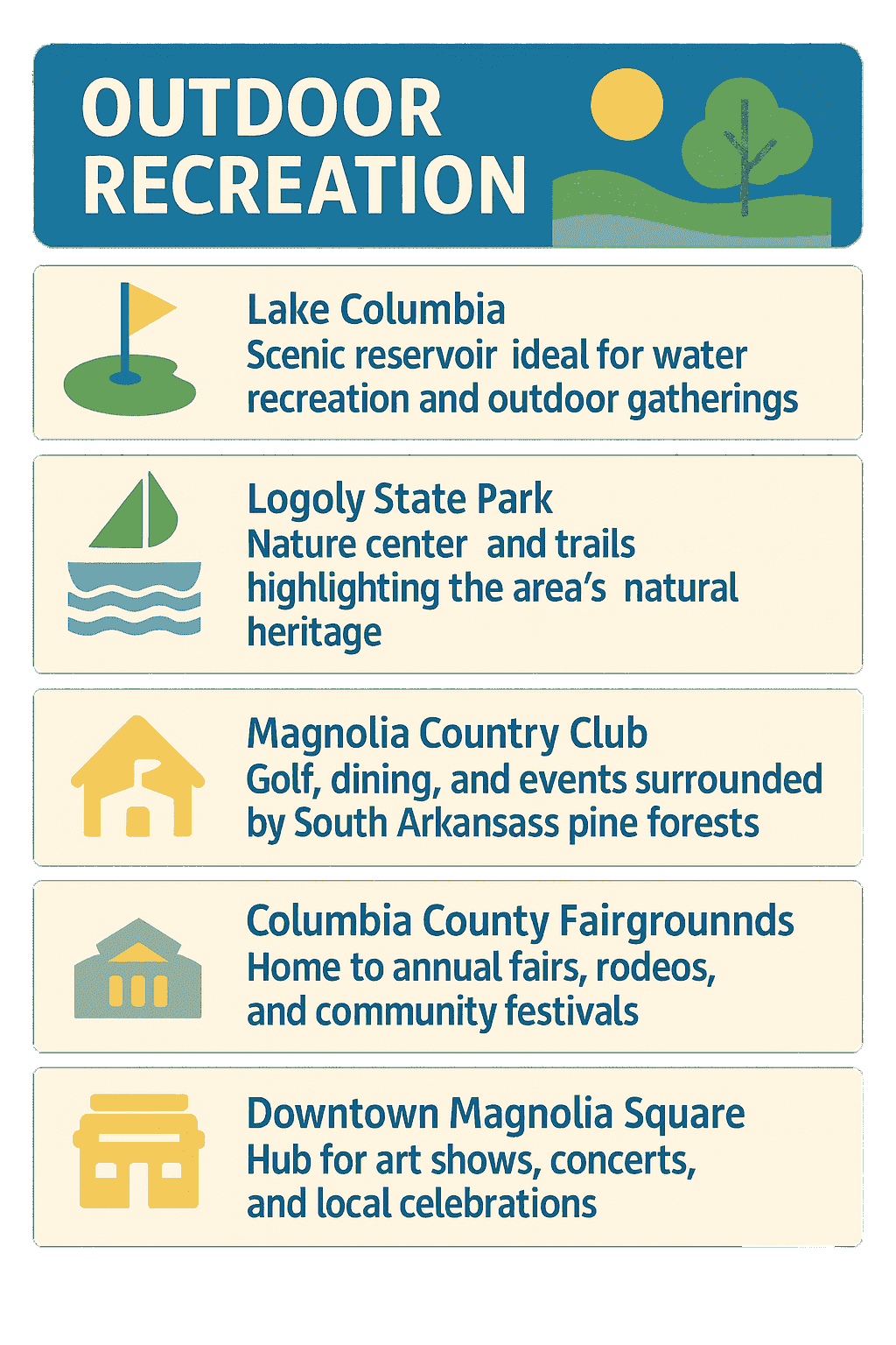 Infographic of Columbia County Recreation