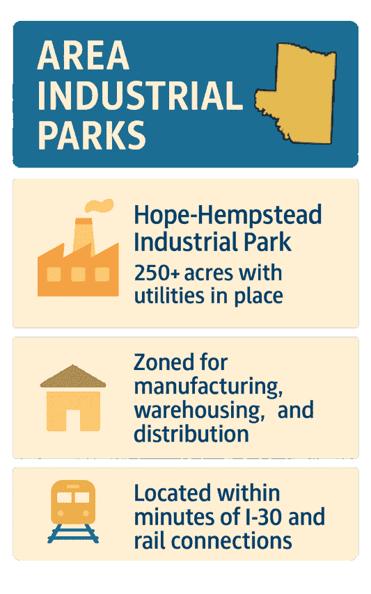 Infographic of Hempstead County Industrial Parks