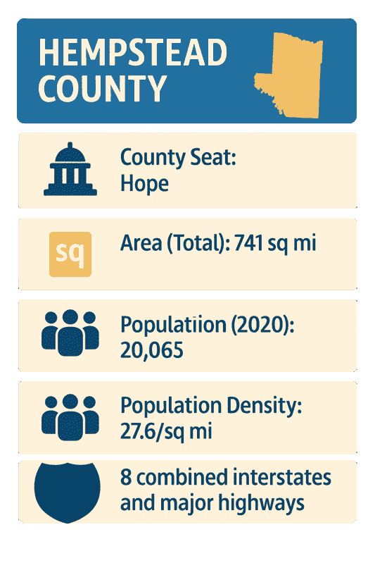 Infographic of Hempstead County