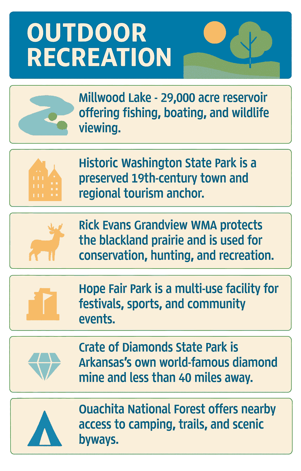 Infographic of Hempstead County Recreation