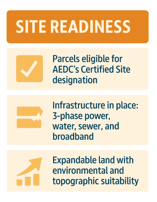 Infographic of Hempstead County Site Readiness