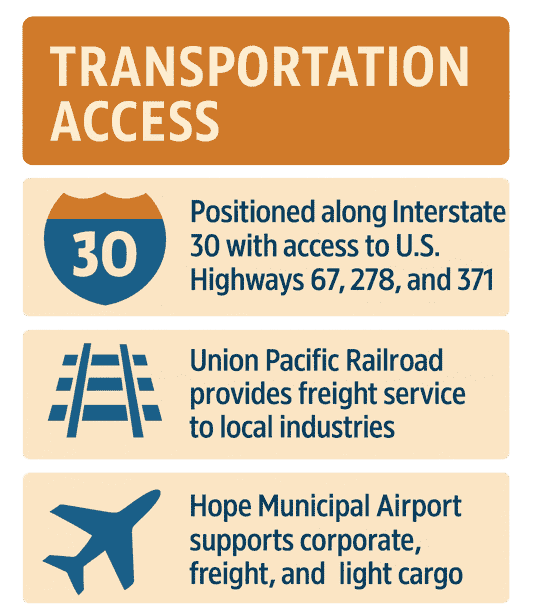 Infographic of Hempstead County Transportation