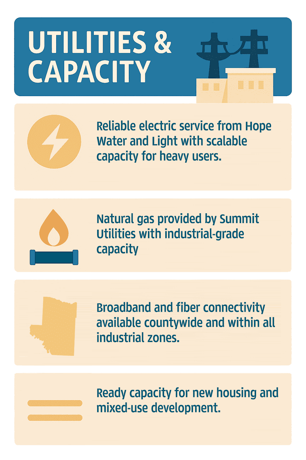 Infographic of Columbia County Infrastructure