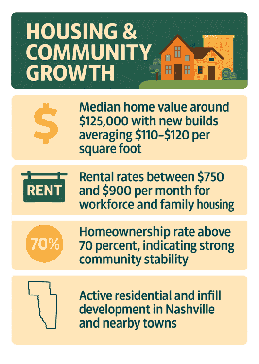 Infographic of Howard County Housing