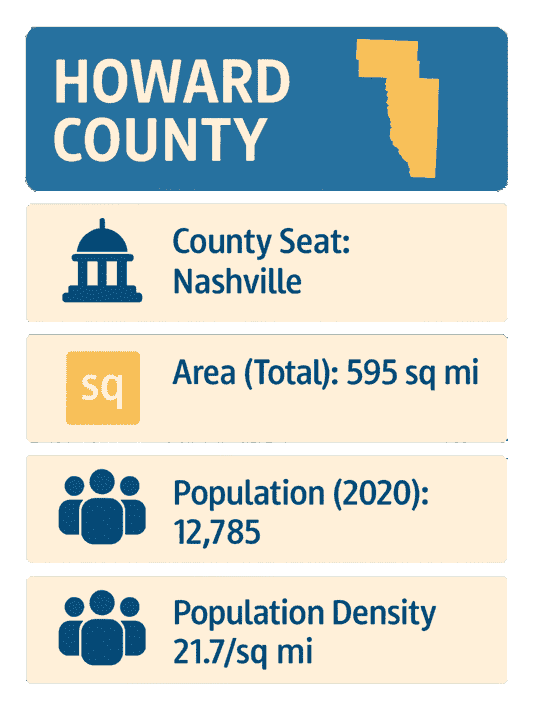 Infographic of Howard County