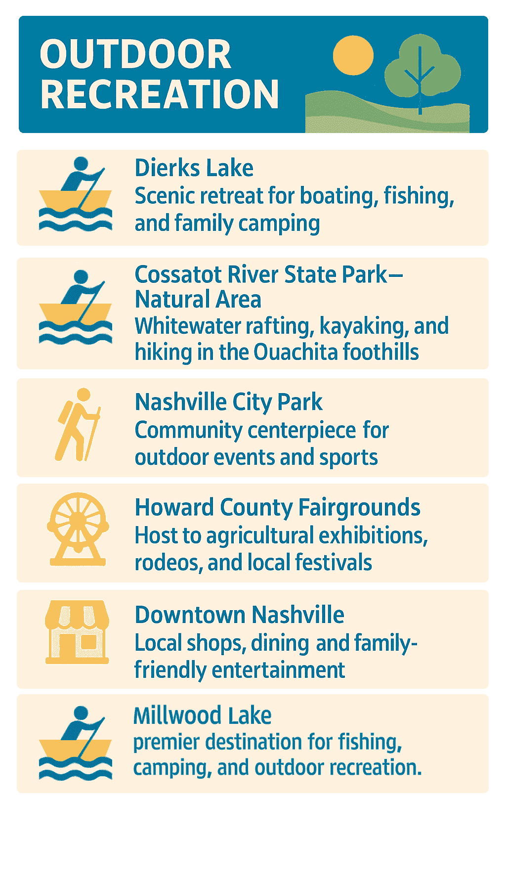 Infographic of Howard County Recreation