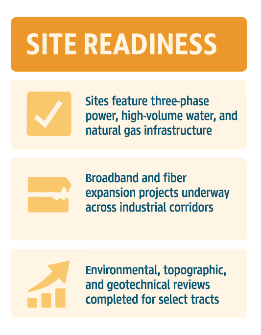Infographic of Howard County Site Readiness