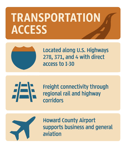 Infographic of Howard County Transportation