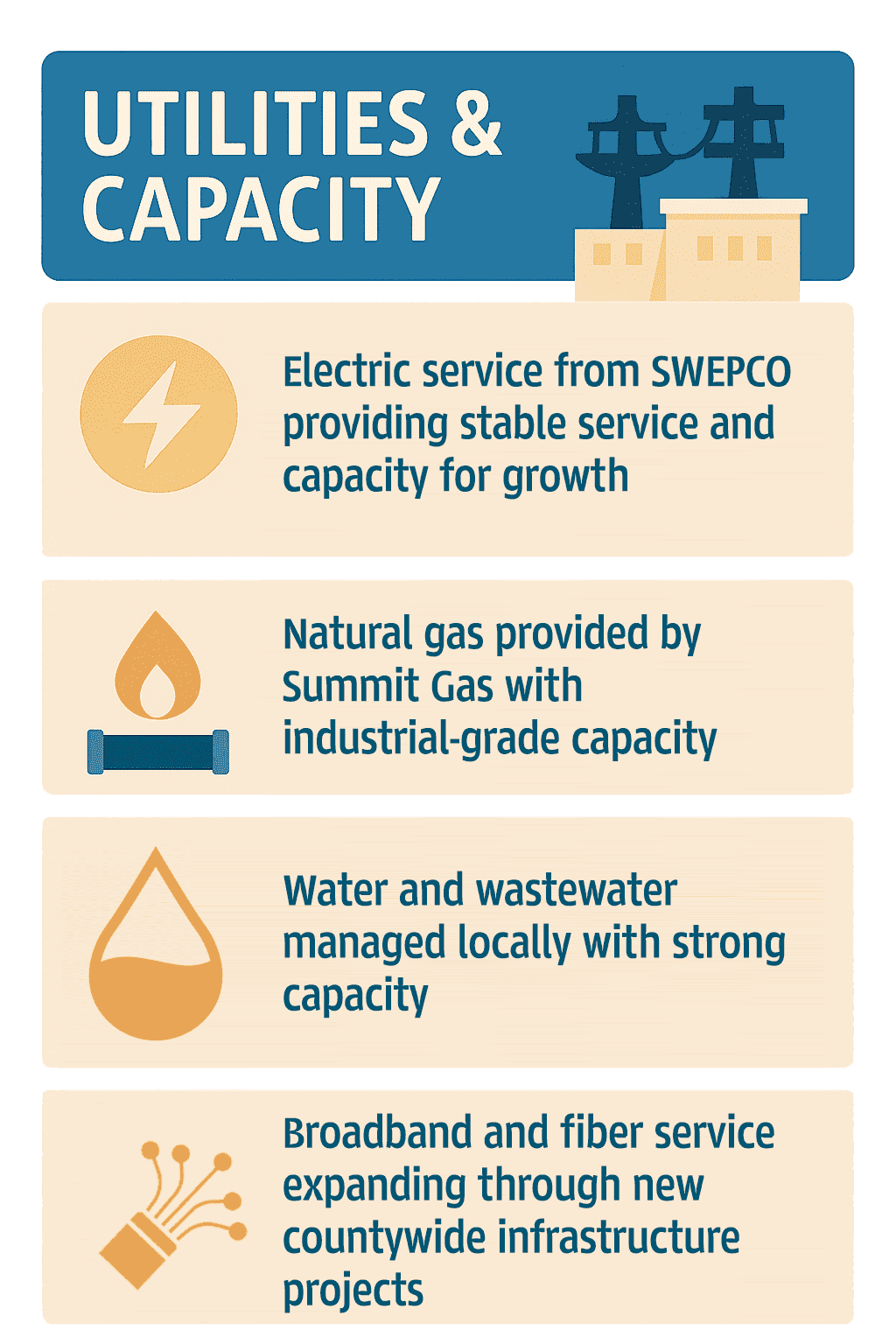 Infographic of Howard County Infrastructure