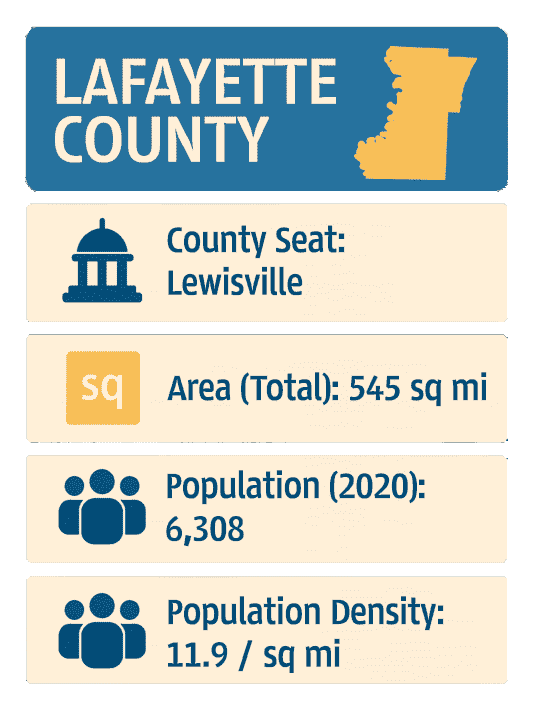 Infographic of Lafayette County
