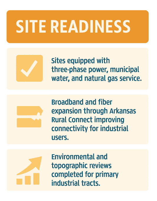 Infographic of Lafayette County Site Readiness