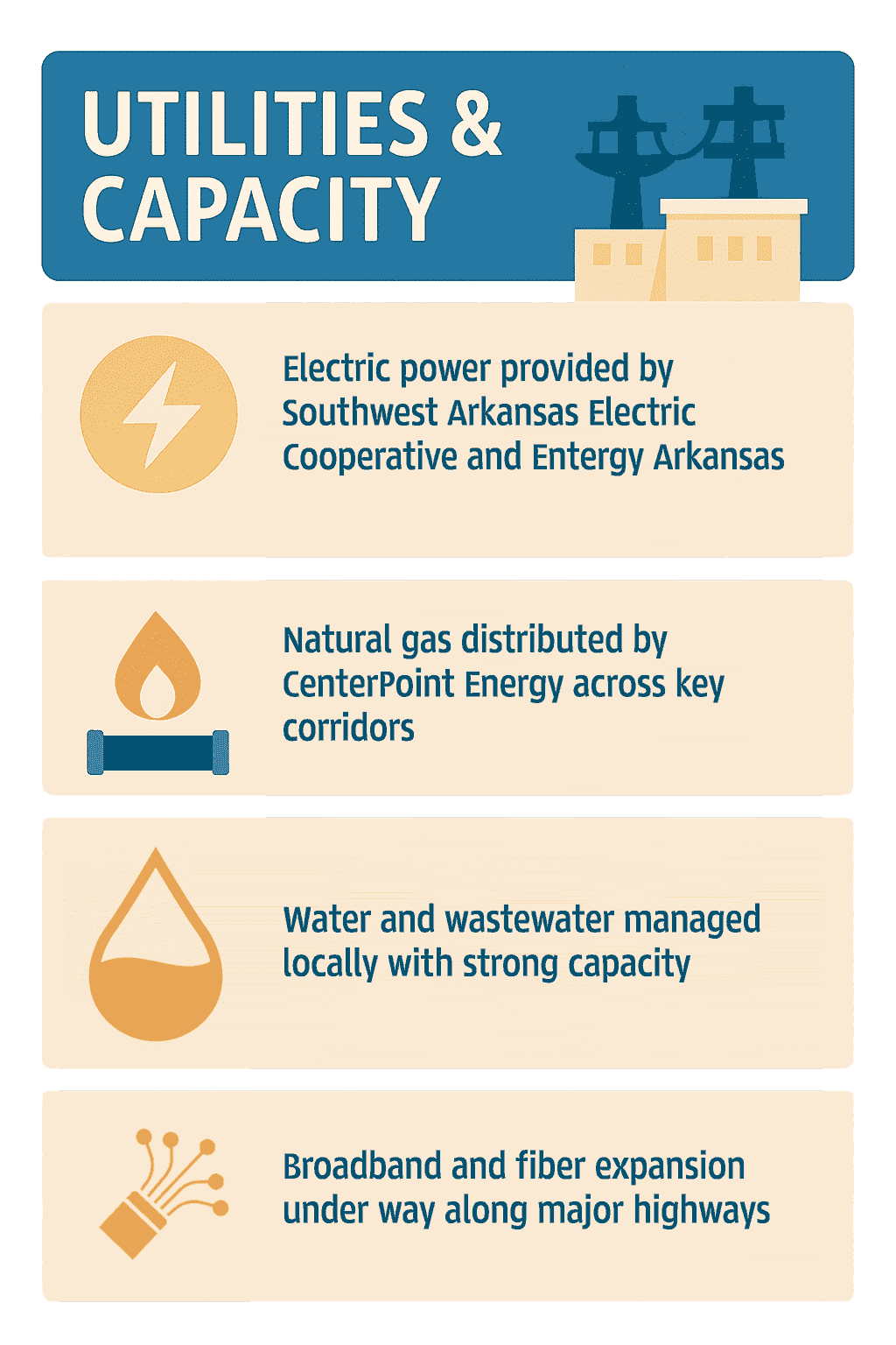 Infographic of Lafayette County Infrastructure