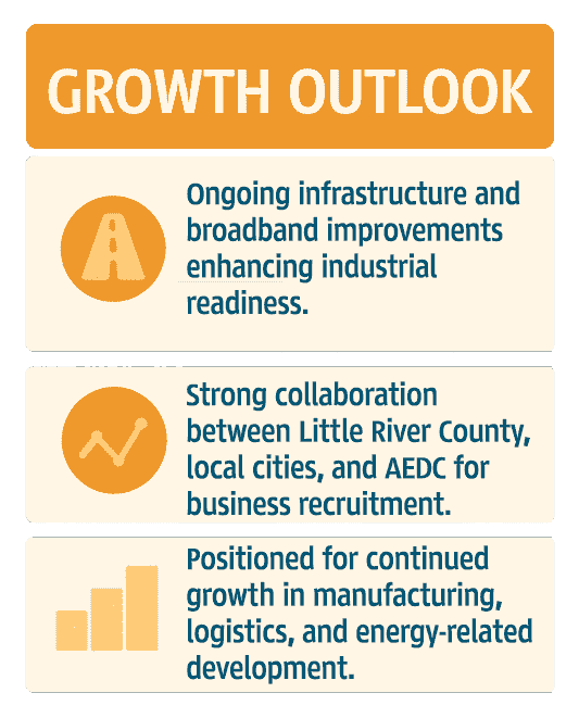 Infographic of Little Rive County Growth Outlook