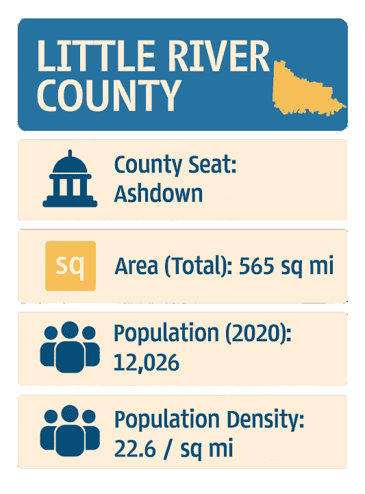 Infographic of Little River County