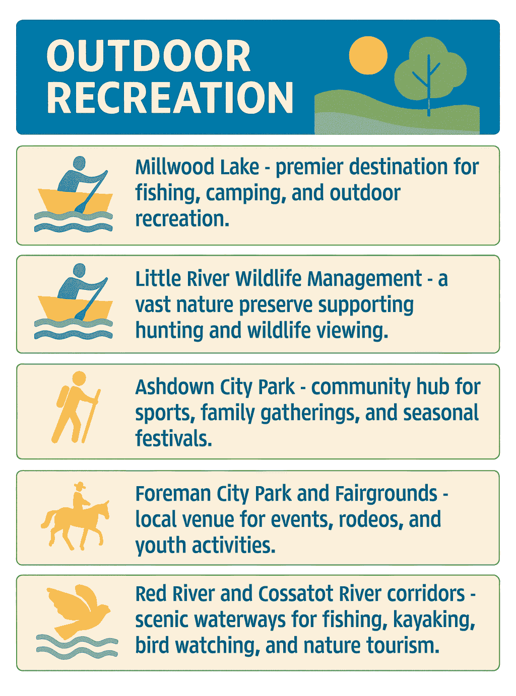 Infographic of Little River County Recreation
