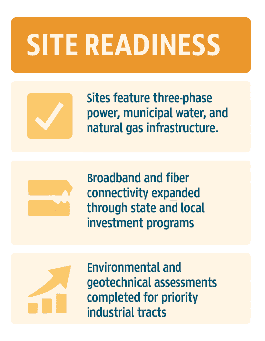 Infographic of Little River County Site Readiness