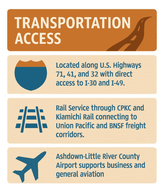 Infographic of Little River County Transportation