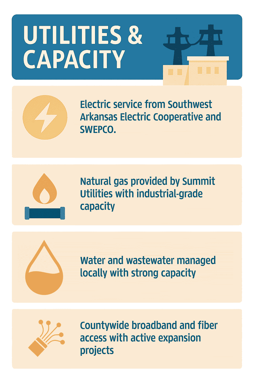 Infographic of Little River County Infrastructure