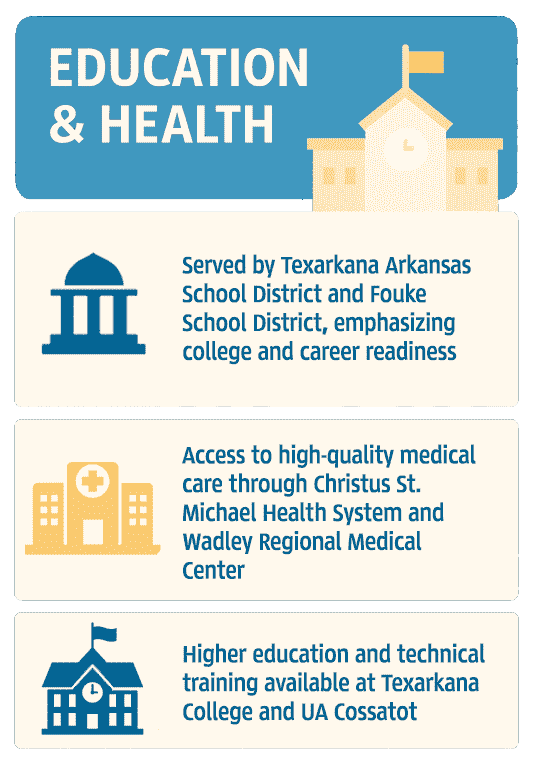 Infographic of Miller County Education & Healthcare