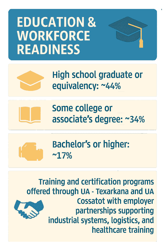 Infographic of Miller County Education Readiness
