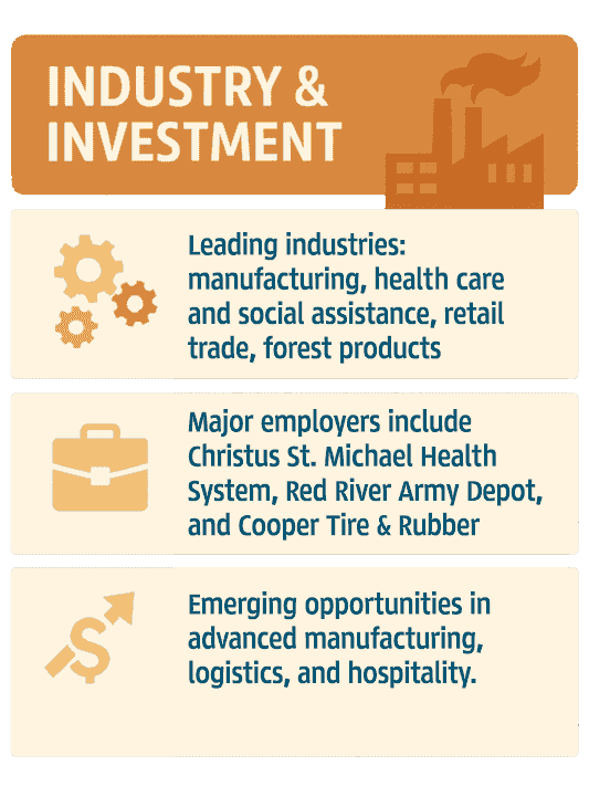 Infographic of Miller County Industry & Investment