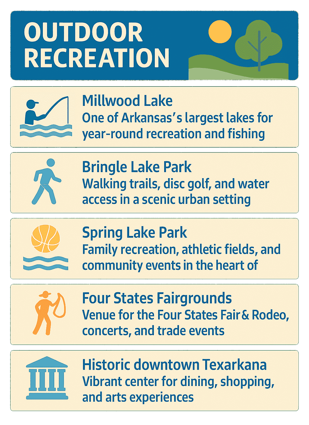 Infographic of Miller County Recreation