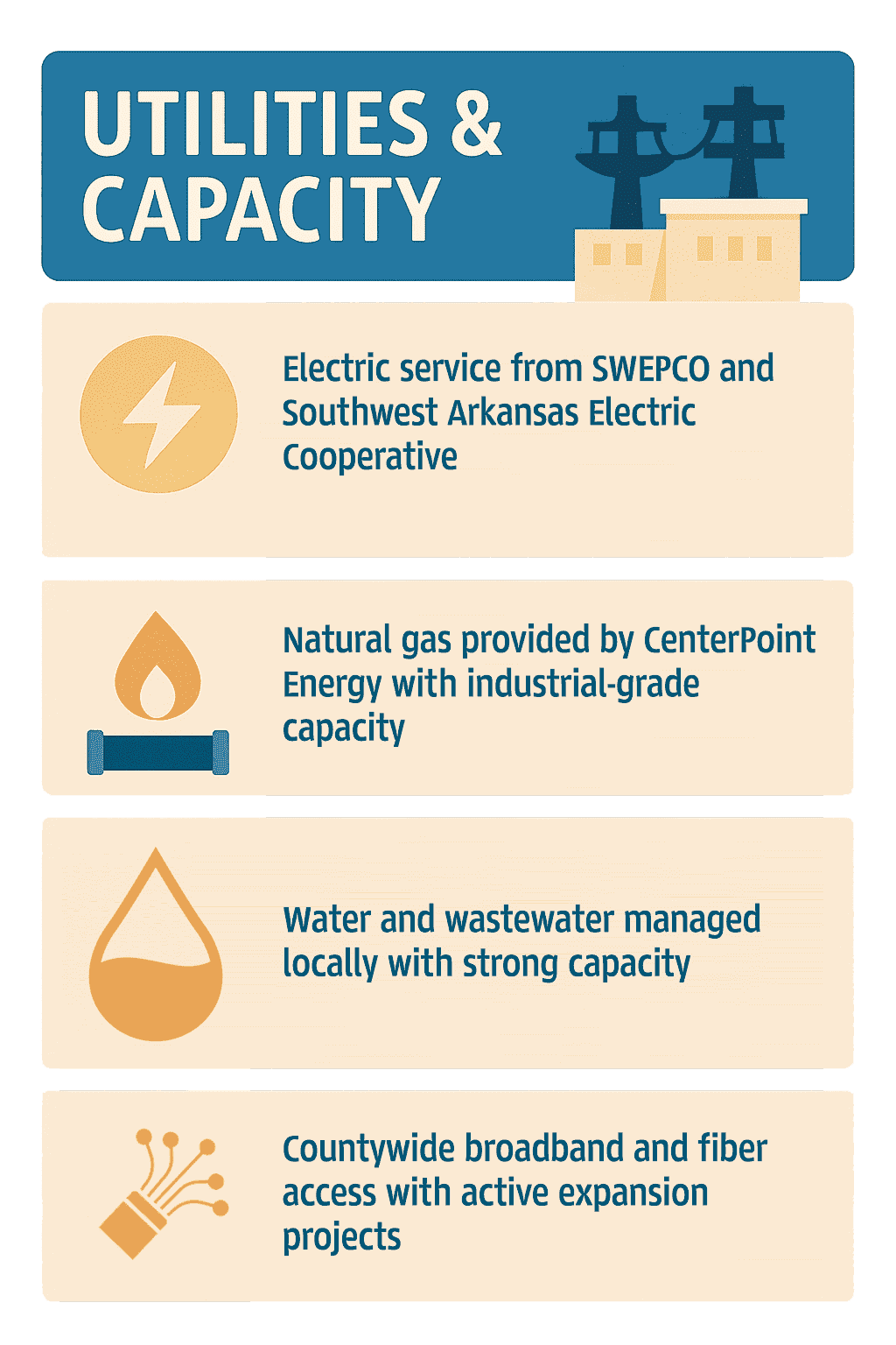 Infographic of Miller County Infrastructure