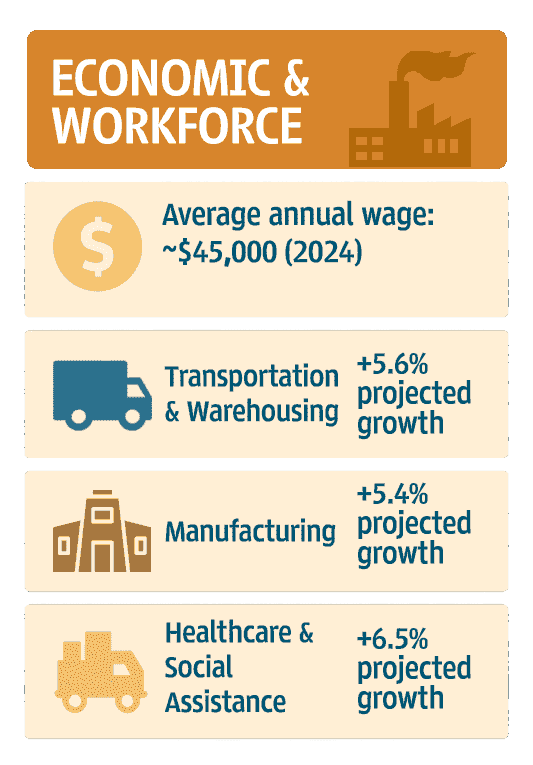 Infographic of Nevada County Economic Trends