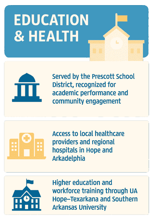 Infographic of Nevada County Education & Healthcare