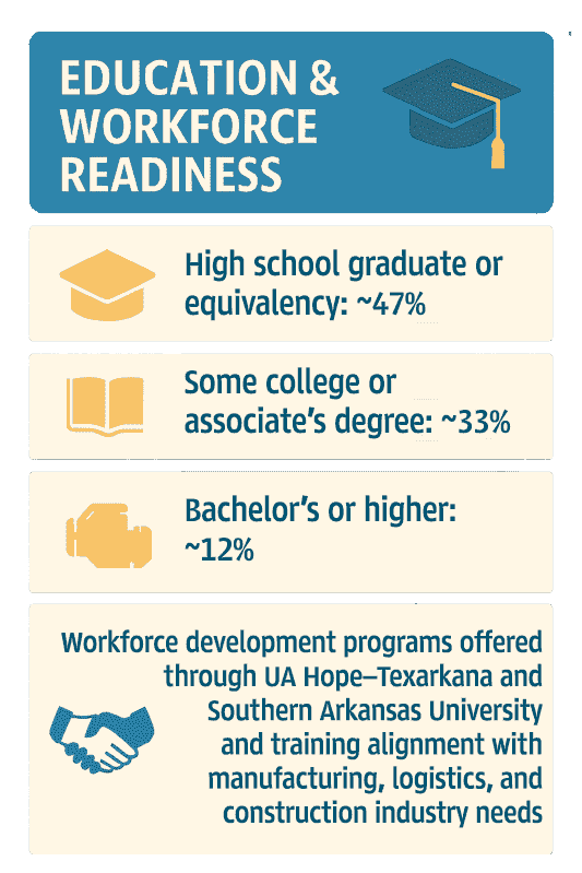 Infographic of Nevada County Education Readiness