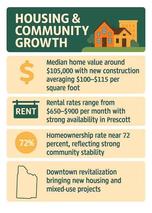 Infographic of Nevada County Housing