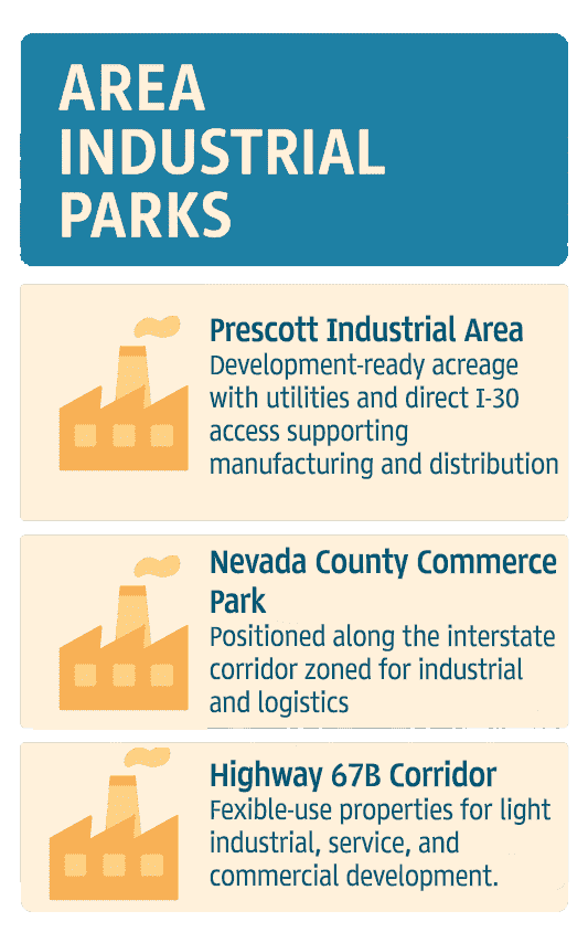Infographic of Nevada County Industrial Parks