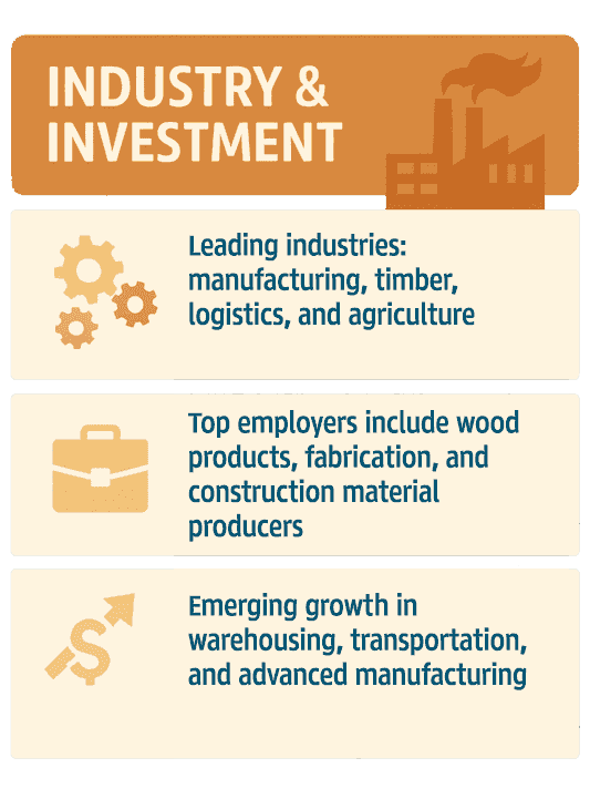 Infographic of Nevada County Industry & Investment