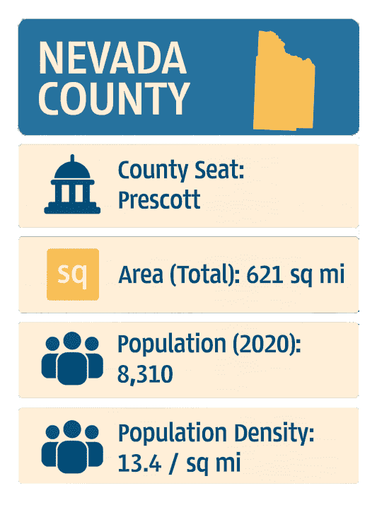 Infographic of Nevada County