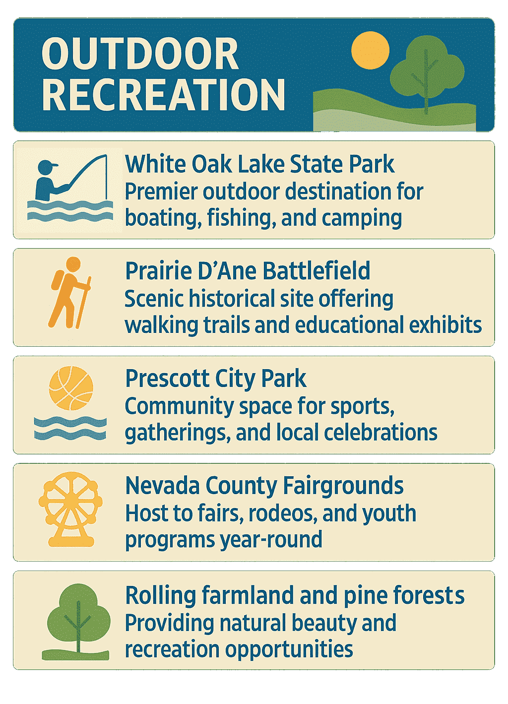 Infographic of Nevada County Recreation
