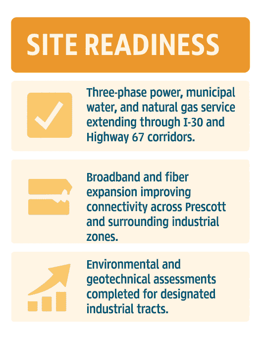 Infographic of Nevada County Site Readiness