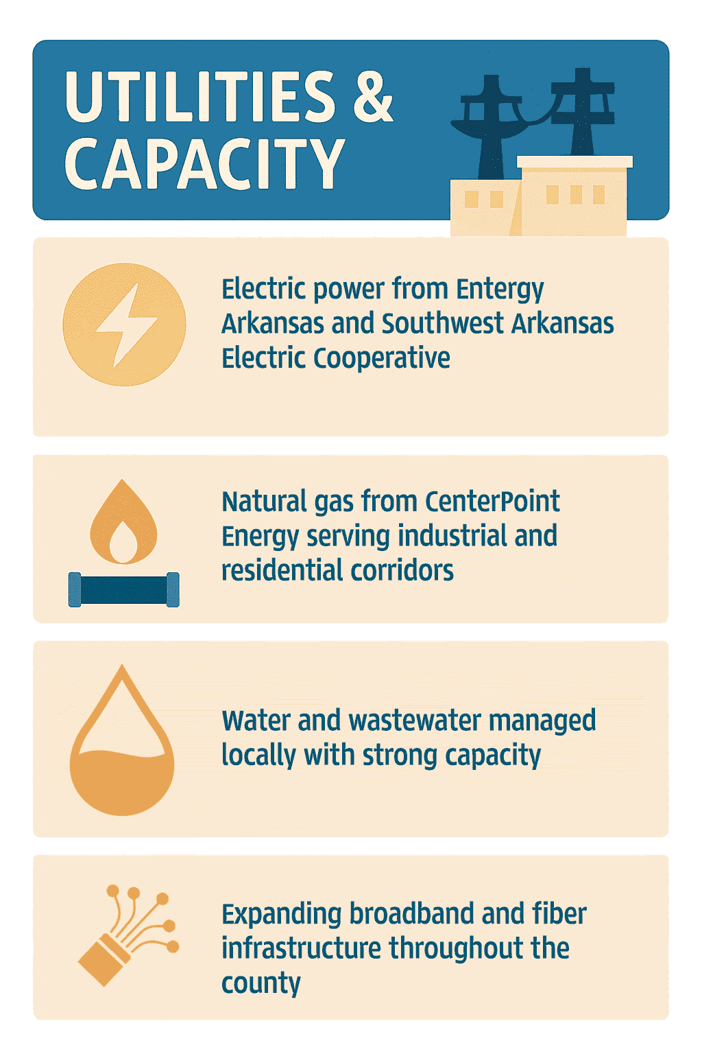Infographic of Nevada County Utilities